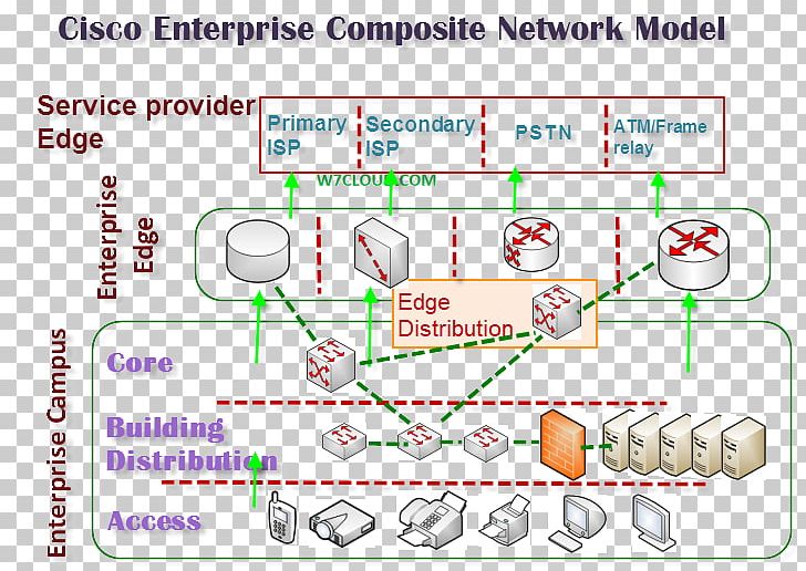 Cisco Systems Computer Network Network Architecture Data Center Network Switch PNG, Clipart, Angle, Art, Cisco Certifications, Cisco Systems, Computer Network Free PNG Download