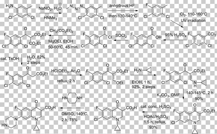 Ciprofloxacin Fluoroquinolone Antibiotics Pharmaceutical Drug Drug Interaction PNG, Clipart, Angle, Ciprofloxacin, Ciprofloxacin Hydrochloride, Circle, Diagram Free PNG Download