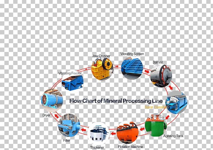 Rail Transport Coal Mining Manufacturing PNG, Clipart,  Free PNG Download