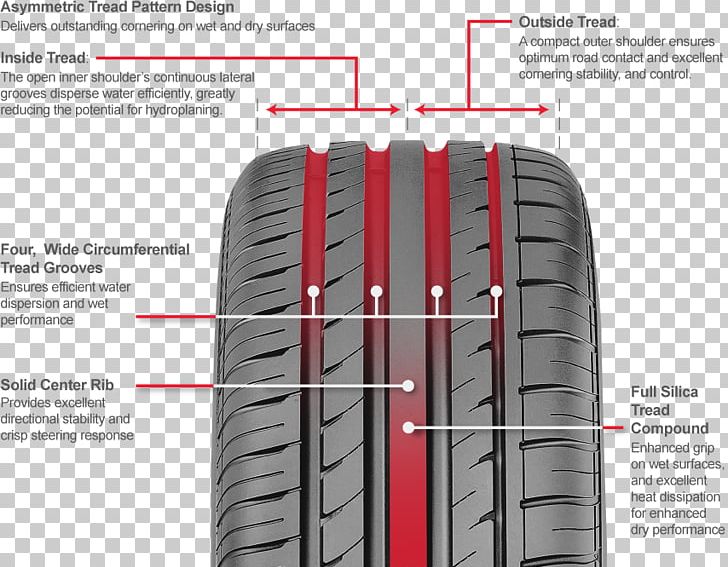 Car Radial Tire Tread Truck PNG, Clipart, Automotive Tire, Automotive Wheel System, Auto Part, Brand, Car Free PNG Download
