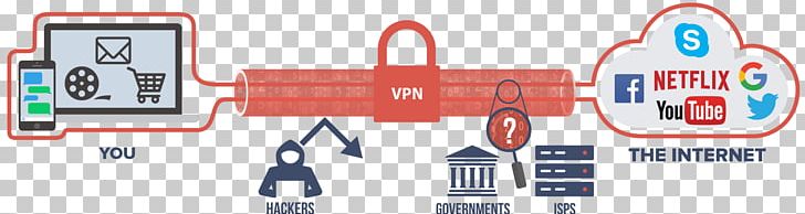 ExpressVPN Virtual Private Network Bandwidth Throttling Internet OpenVPN PNG, Clipart, Bandwidth Throttling, Internet, Internet Service Provider, Ipsec, Layer 2 Tunneling Protocol Free PNG Download