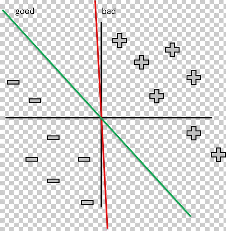 8-PSK Mathematics Phase-shift Keying Bit Error Rate Equation PNG, Clipart, Angle, Area, Bit, Bit Error Rate, Bn7 2ns Free PNG Download