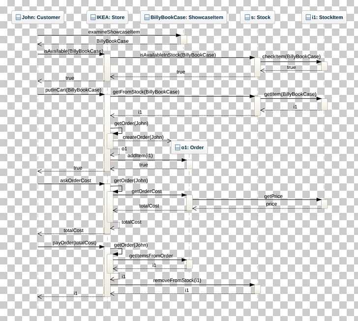 Sequence Diagram Unified Modeling Language Component Diagram State Diagram PNG, Clipart, Angle, Area, Component Diagram, Compulsive Behavior, Computer Software Free PNG Download