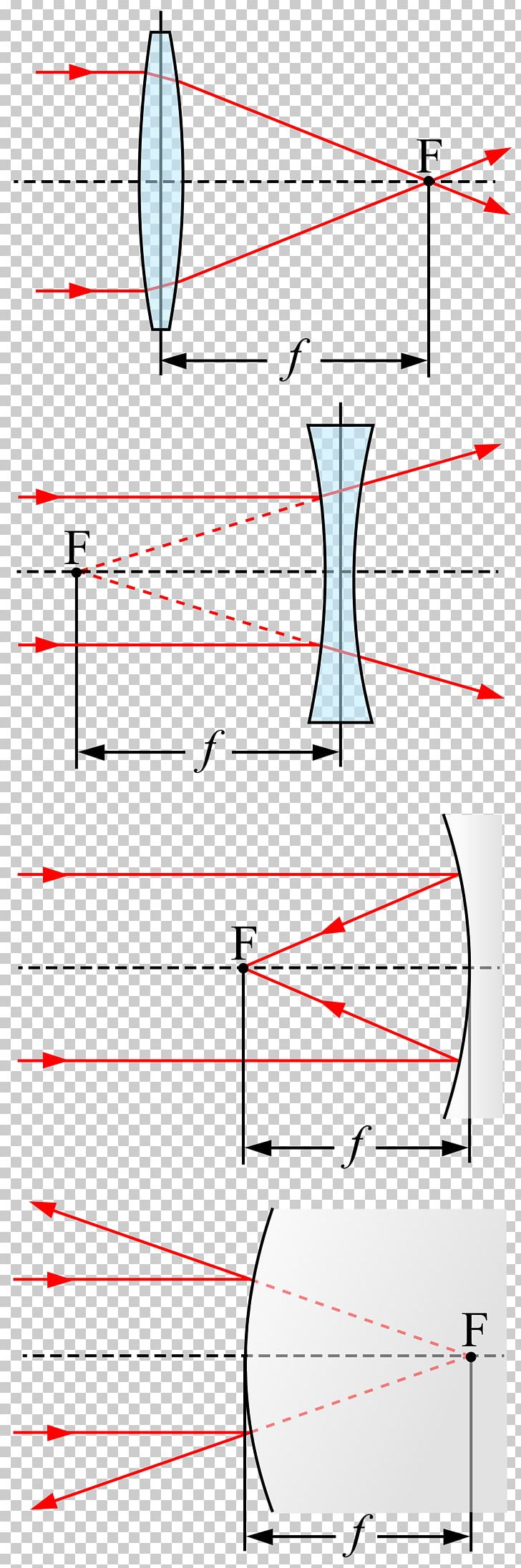 Focal Length Camera Lens Optics Focus PNG, Clipart, Angle, Area, Camera