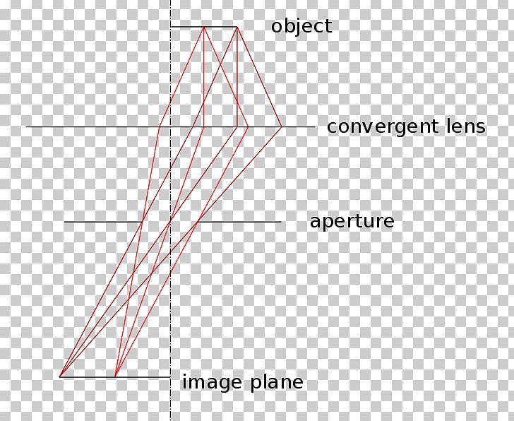 Telecentric Lens Aperture Cardinal Point Optics PNG, Clipart, Angle, Aperture, Area, Diagram, Exit Pupil Free PNG Download