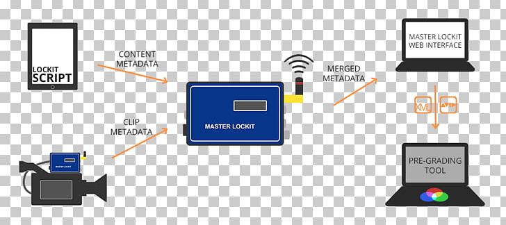 Timecode Information Metadata Interface Computer Hardware PNG, Clipart, Communication, Computer, Computer Icon, Computer Monitors, Computer Servers Free PNG Download