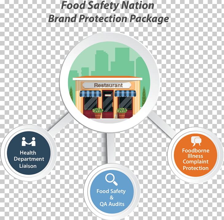 Brand Food Safety International Association For Food Protection Trademark PNG, Clipart, Brand, Business, Food, Food Safety, Food Safety News Free PNG Download
