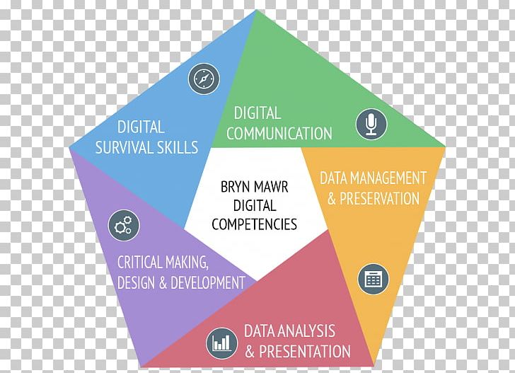 Competence Skill Management Digital Data Bryn Mawr PNG, Clipart, Brand, Bryn Mawr, College, Communication, Competence Free PNG Download