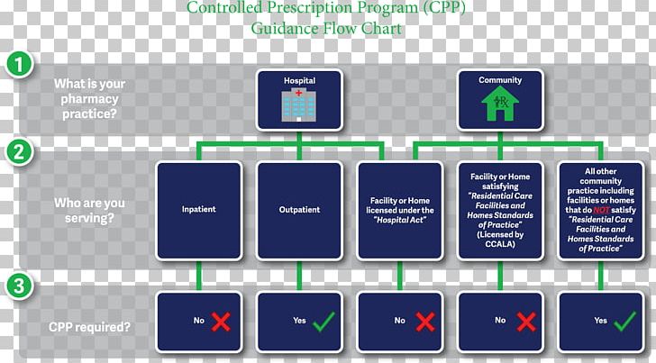 Computer Program Presentation Organization PNG, Clipart, Brand, Communication, Computer, Computer Icon, Computer Icons Free PNG Download