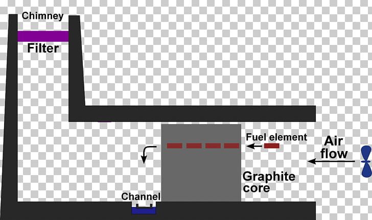 Sellafield Windscale Fire Nuclear Reactor Wikipedia PNG, Clipart, Angle, Area, Brand, Cumbria, Diagram Free PNG Download