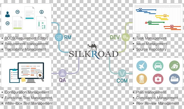 Brand Technology Font PNG, Clipart, Area, Brand, Diagram, Electronics, Line Free PNG Download