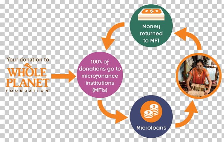 Microcredit Microfinance Bank Whole Planet Foundation Loan PNG, Clipart, Bank, Brand, Communication, Credit, Diagram Free PNG Download