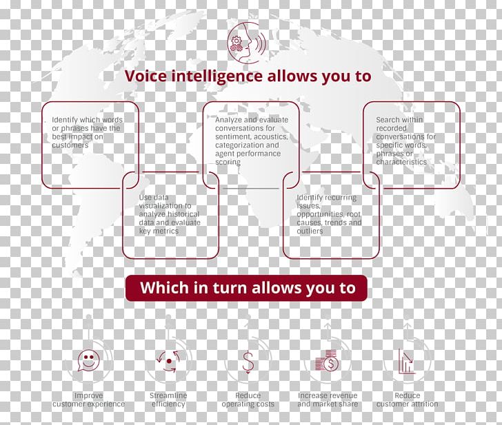 Brand Diagram PNG, Clipart, Art, Brand, Diagram, Organization, Speech Analytics Free PNG Download