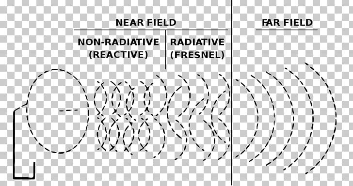 Electromagnetic Radiation Microwave Near And Far Field Aerials Png Clipart Angle Area Black Black And White