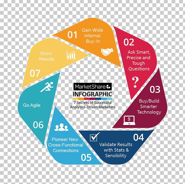 Birmingham Metropolitan Borough Of Dudley Metropolitan Borough Of Solihull Black Country West Midlands Combined Authority PNG, Clipart, Birmingham, Brand, Combined Authority, Councillor, Diagram Free PNG Download