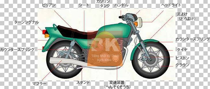 Motorcycle General Motors Bicycle Object-oriented Programming Vehicle PNG, Clipart, Abstraction, Bicycle, Bicycle Accessory, Blinklys, Brand Free PNG Download