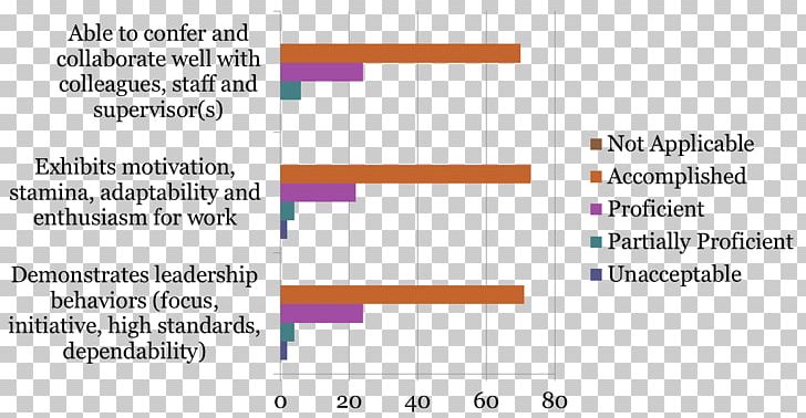 Graphic Design Document Line Angle PNG, Clipart, Anecdotal Evidence, Angle, Area, Art, Brand Free PNG Download