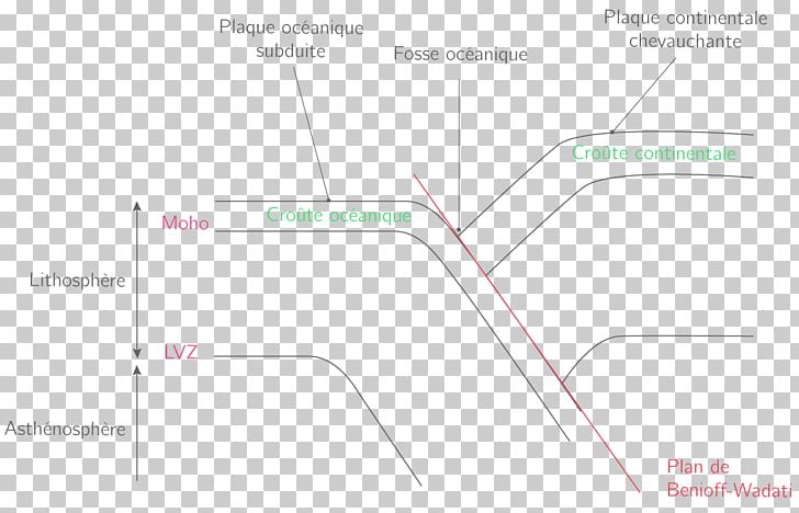 Product Design Line Map Angle PNG, Clipart, Angle, Area, Art, Diagram, Line Free PNG Download