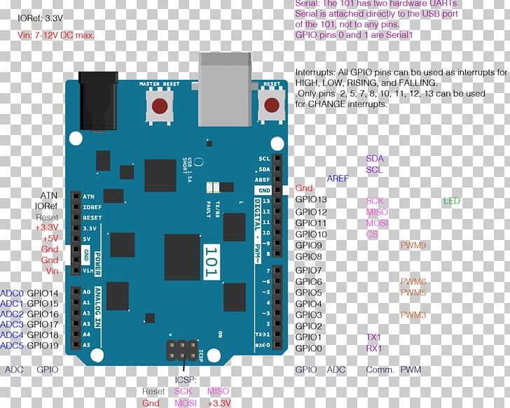 Arduino Uno Pinout Microcontroller General-purpose Input/output PNG, Clipart, Arduino, Arduino Uno, Brand, Breadboard, Diagram Free PNG Download