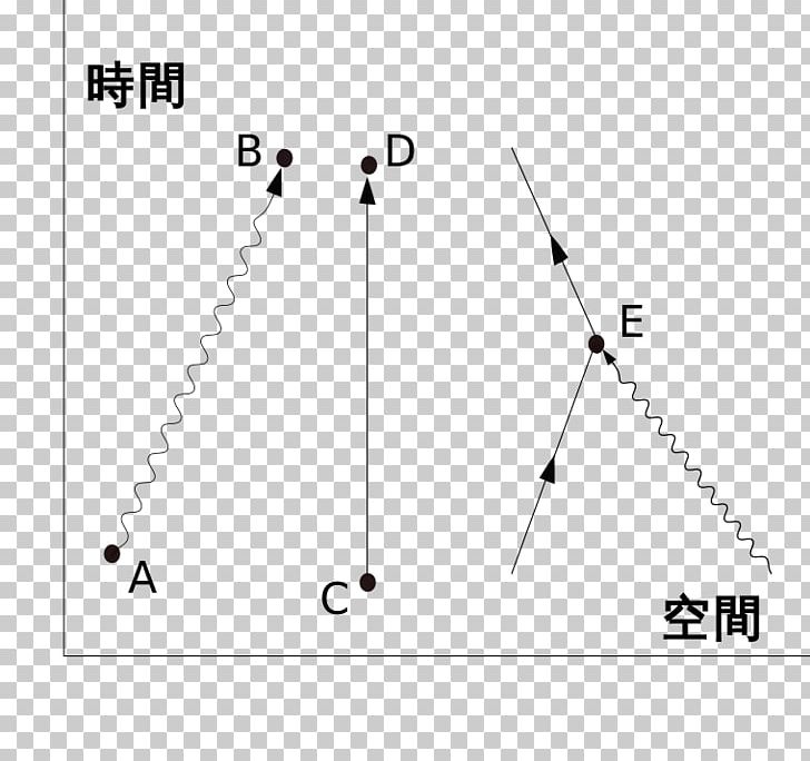 Feynman Diagram Quantum Electrodynamics Standard Model Compton Scattering Physicist PNG, Clipart, Angle, Area, Body Jewelry, Circle, Components Free PNG Download