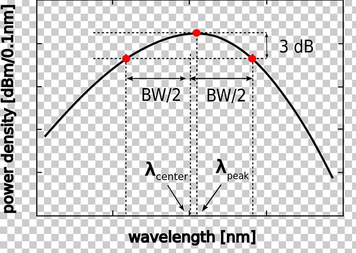 Triangle Point Diagram PNG, Clipart, Angle, Area, Art, Circle, Diagram Free PNG Download