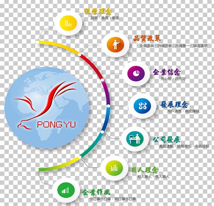 Yunnan University National Higher Education Entrance Examination School Educational Attainment PNG, Clipart, Adult Education, Area, Circle, College, Computer Icon Free PNG Download