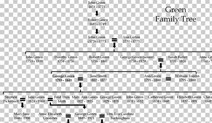 Family Tree Genealogy Diagram Family Reunion PNG, Clipart, Angle, Area, Black And White, Brand, Computer Icons Free PNG Download