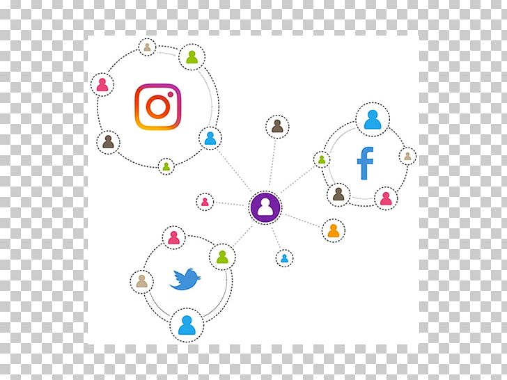 Social Media Extranet Intranet Customer Relationship Management Communication PNG, Clipart, Area, Beauty Valencia, Body Jewelry, Business Productivity Software, Circle Free PNG Download
