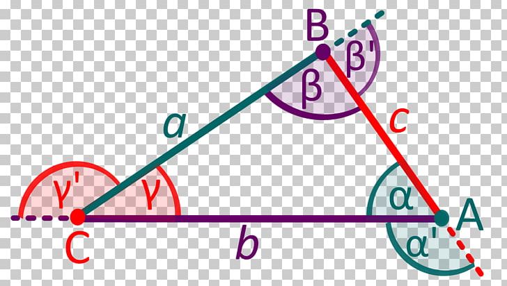 Triangle Point Geometry Polygon PNG, Clipart, Angle, Area, Circle, Diagram, Euclidean Geometry Free PNG Download