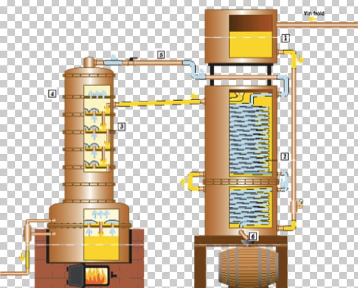 Armagnac Eau De Vie Cognac Distillation Wine PNG, Clipart, Alembic, Armagnac, Cognac, Column Still, Current Transformer Free PNG Download