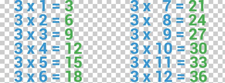 Multiplication Table Mathematics Arithmetic PNG, Clipart, 1 2 3, Addition, Angle, Area, Arithmetic Free PNG Download