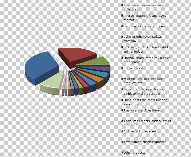 National Secondary School Questionnaire Graphic Design Organization Walter Johnson High School PNG, Clipart, Bildungssystem, Brand, Chart, Crisis Management, Diagram Free PNG Download