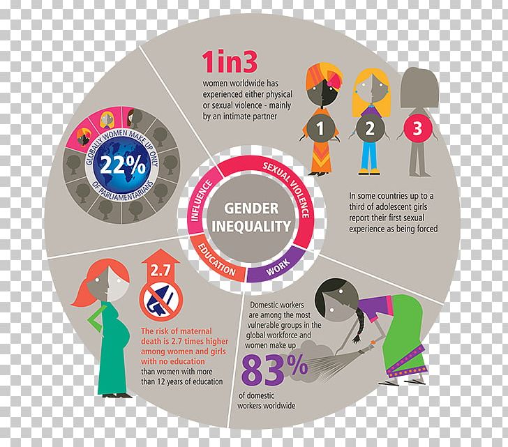 Global Gender Gap Report Gender Inequality Gender Equality Social Inequality PNG, Clipart, Brand, Circle, Communication, Diagram, Discrimination Free PNG Download
