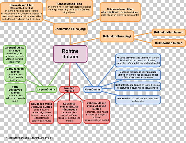 Brand Diagram PNG, Clipart, Area, Art, Brand, Communication, Diagram Free PNG Download