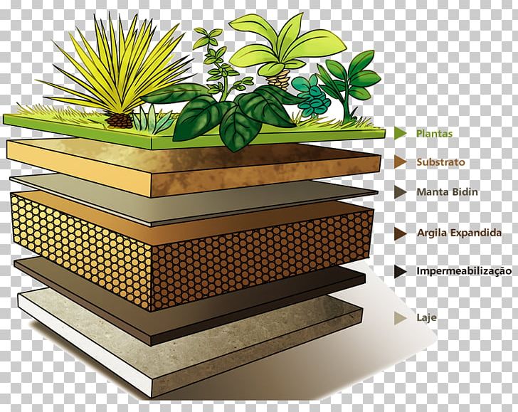 Green Roof Architectural Engineering Concrete Slab Building PNG, Clipart, Architectural Engineering, Building, Ceiling, Clay, Concrete Slab Free PNG Download