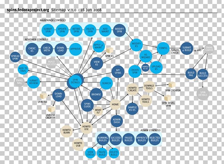 Site Map Web Design Search Engine Optimization PNG, Clipart, Blue, Body Jewelry, Chemistry, Circle, Diagram Free PNG Download