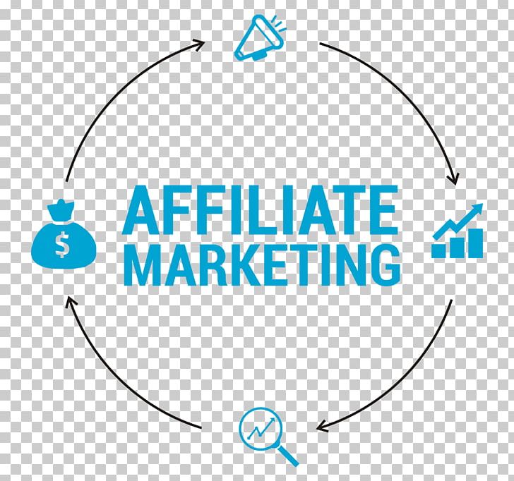 Affiliate Marketing Marketing Strategy Advertising Sales PNG, Clipart, Affiliate, Affiliate Network, Angle, Area, Become Free PNG Download