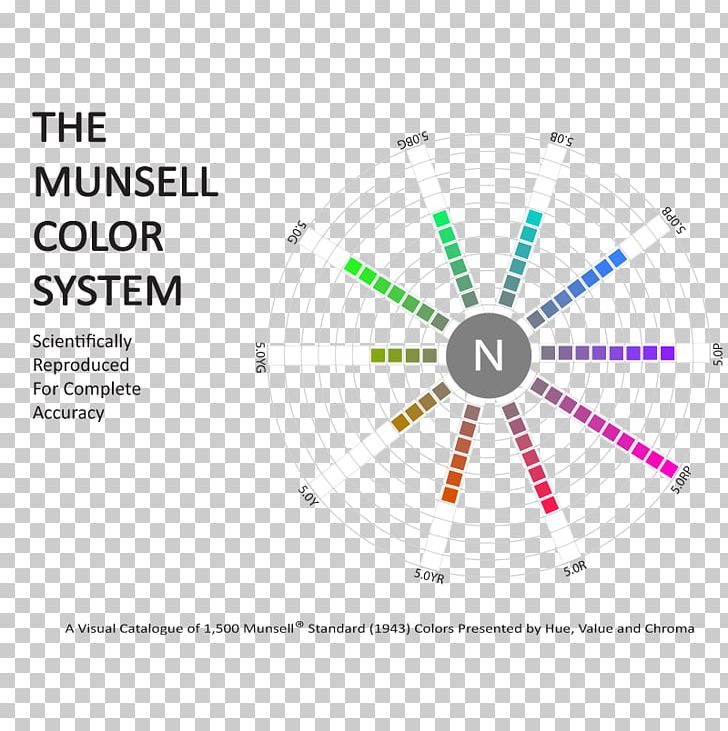 PRISMXII LLC Munsell Color System Color Model Natural Color System PNG, Clipart, Albert Henry Munsell, Area, Brand, Circle, Color Free PNG Download