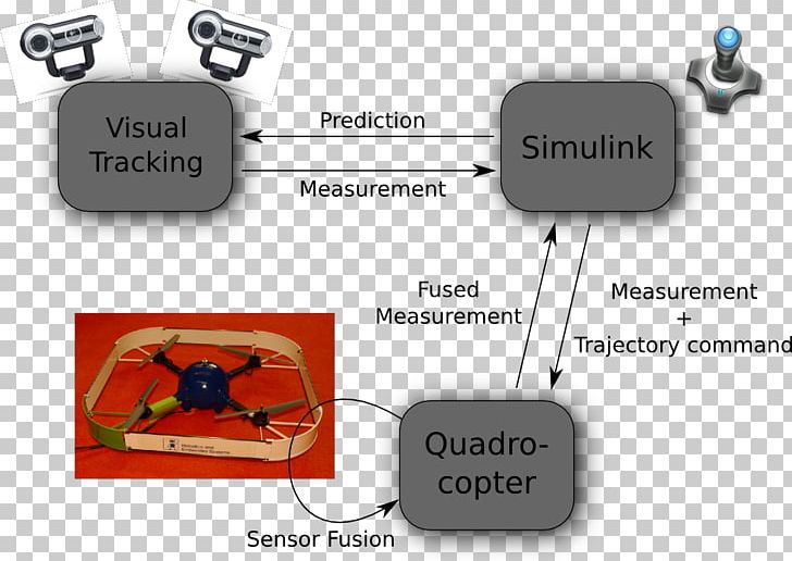 Tracking System Diagram Embedded System PNG, Clipart, Angle, Brand, Communication, Determine, Diagram Free PNG Download