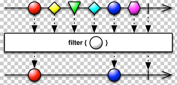Functional Reactive Programming Filter Java Operator PNG, Clipart, Angle, Anonymous Function, Area, Brand, Circle Free PNG Download