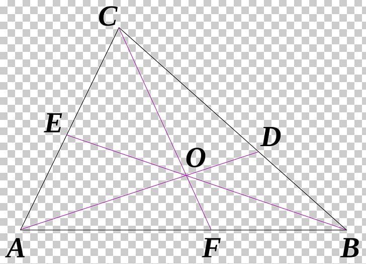Triangle Ceva's Theorem Point Mathematics PNG, Clipart,  Free PNG Download