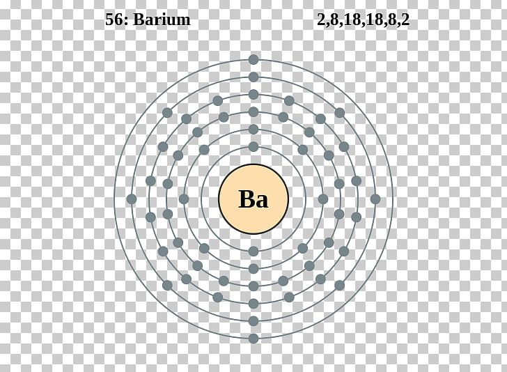 Electron Shell Barium Electron Configuration Atom PNG, Clipart, Alkaline Earth Metal, Angle, Area, Atom, Atomic Mass Free PNG Download