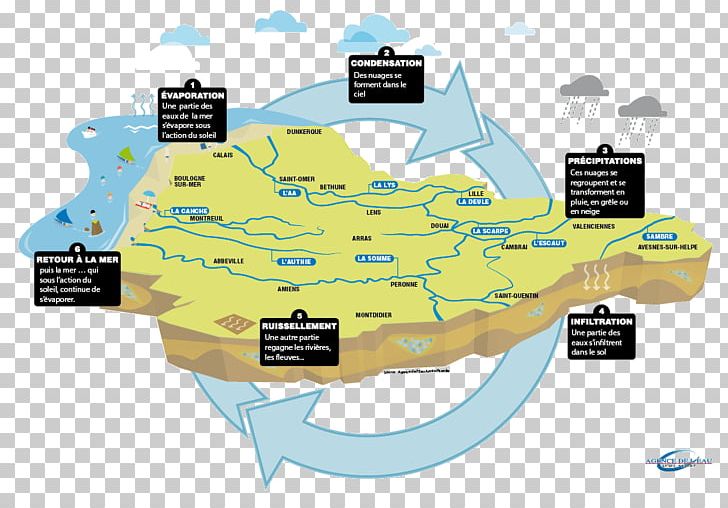 Water Diagram PNG, Clipart, Circule, Diagram, Map, Nature, Water Free PNG Download