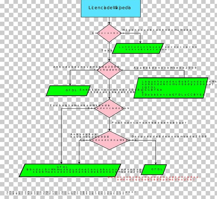 Line Angle Diagram PNG, Clipart, Angle, Area, Art, Change, Diagram Free PNG Download