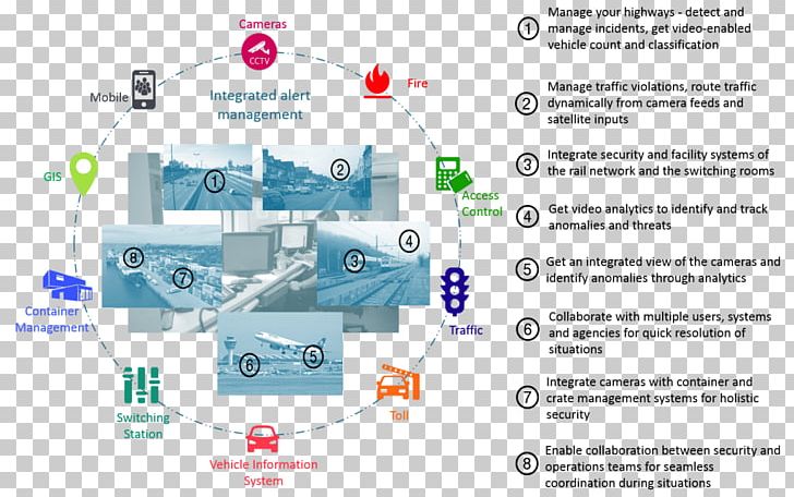 Transport Management Economy Production PNG, Clipart, Area, Brand, Collaboration, Diagram, Distribution Free PNG Download