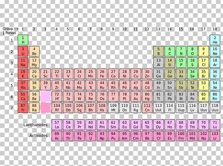 Periodic Table Chemical Element Chemistry Atomic Number Nihonium PNG, Clipart, Area, Atom, Atomic Mass, Atomic Number, Chemical Element Free PNG Download