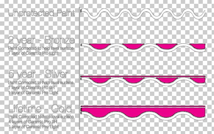 Pink M Brand Line RTV Pink Font PNG, Clipart, Art, Brand, Hydrophobic Effect, Line, Magenta Free PNG Download