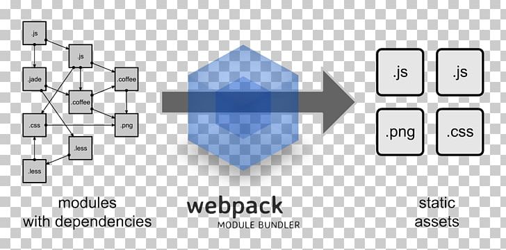 Webpack Software Build React JavaScript Npm PNG, Clipart, Angle, Area, Babel, Brand, Browserify Free PNG Download