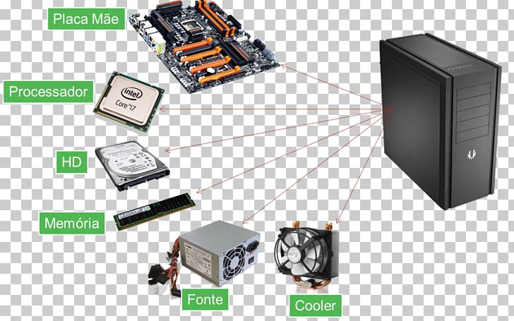 Dell Computer Hardware Computer Software Motherboard PNG, Clipart, Beta, Communication, Componente De Software, Computer, Computer Component Free PNG Download