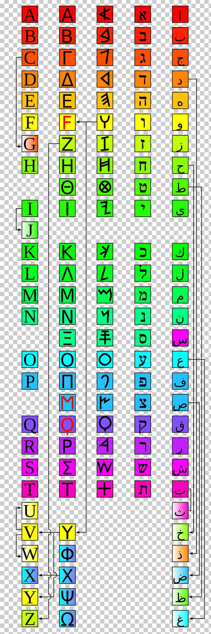 Phoenician Alphabet Arabic Alphabet Png Clipart Abjad Alphabet Angle Arabic Arabic Alphabet Free Png Download
